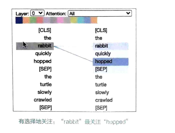 图示attention