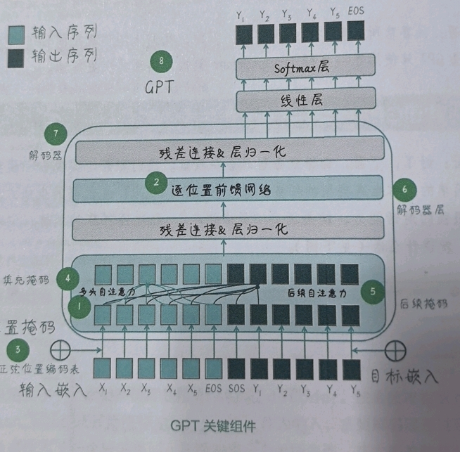 图示gpt