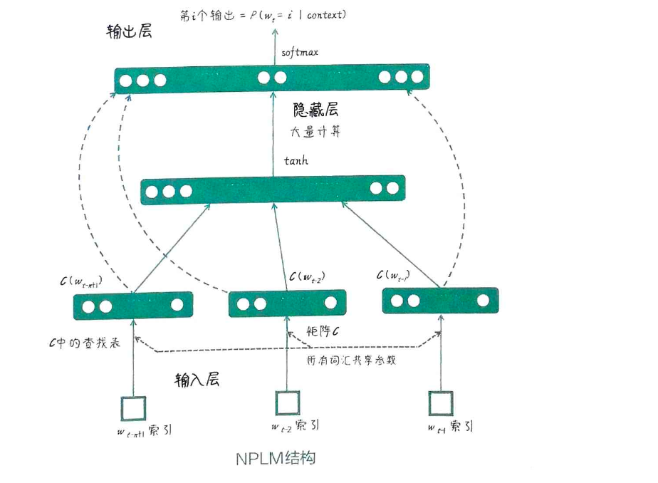 图示nplm