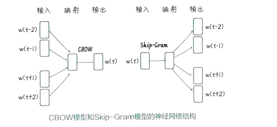 图示词法理解技术