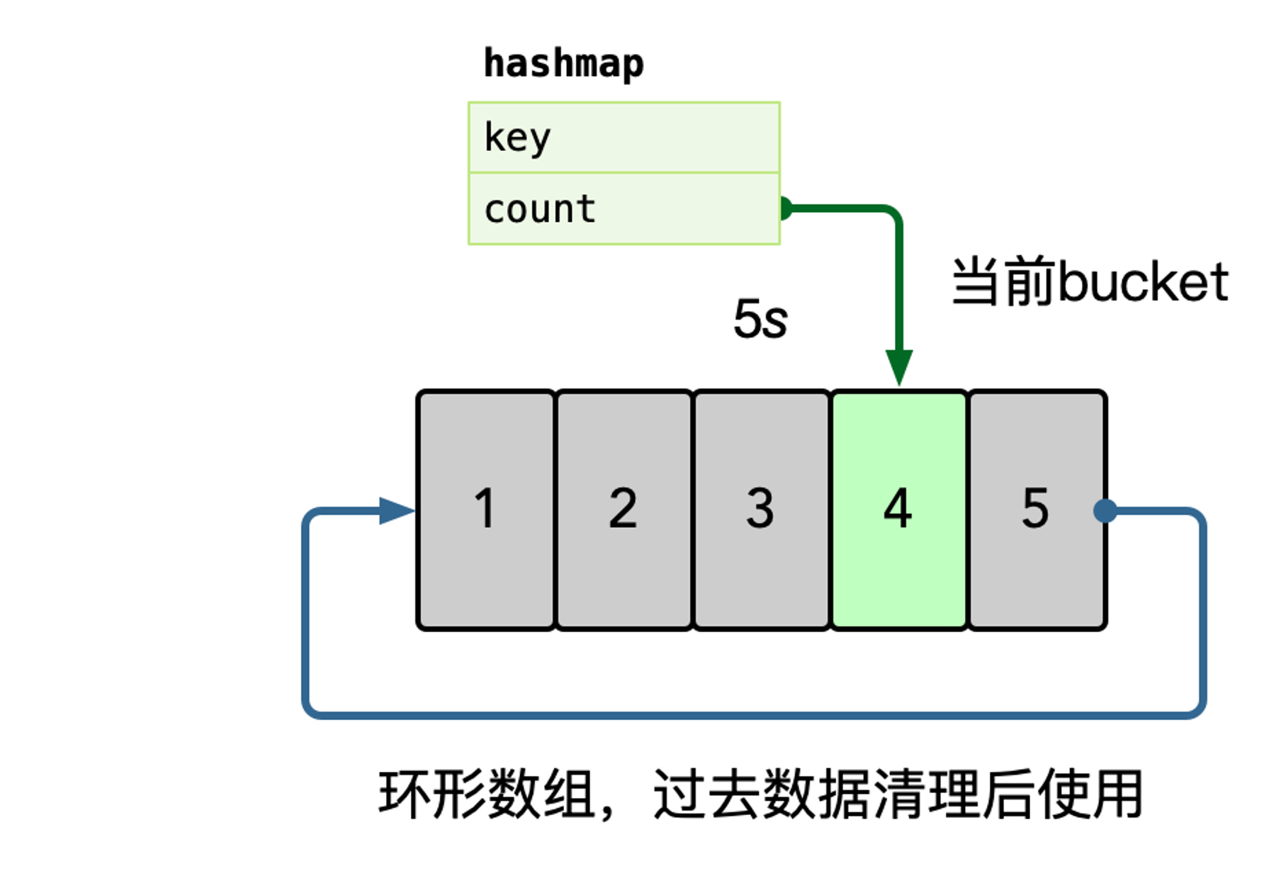 热点读