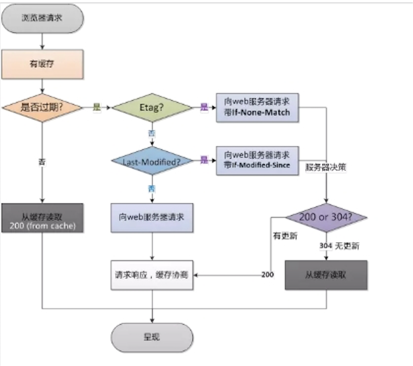 图片一致性