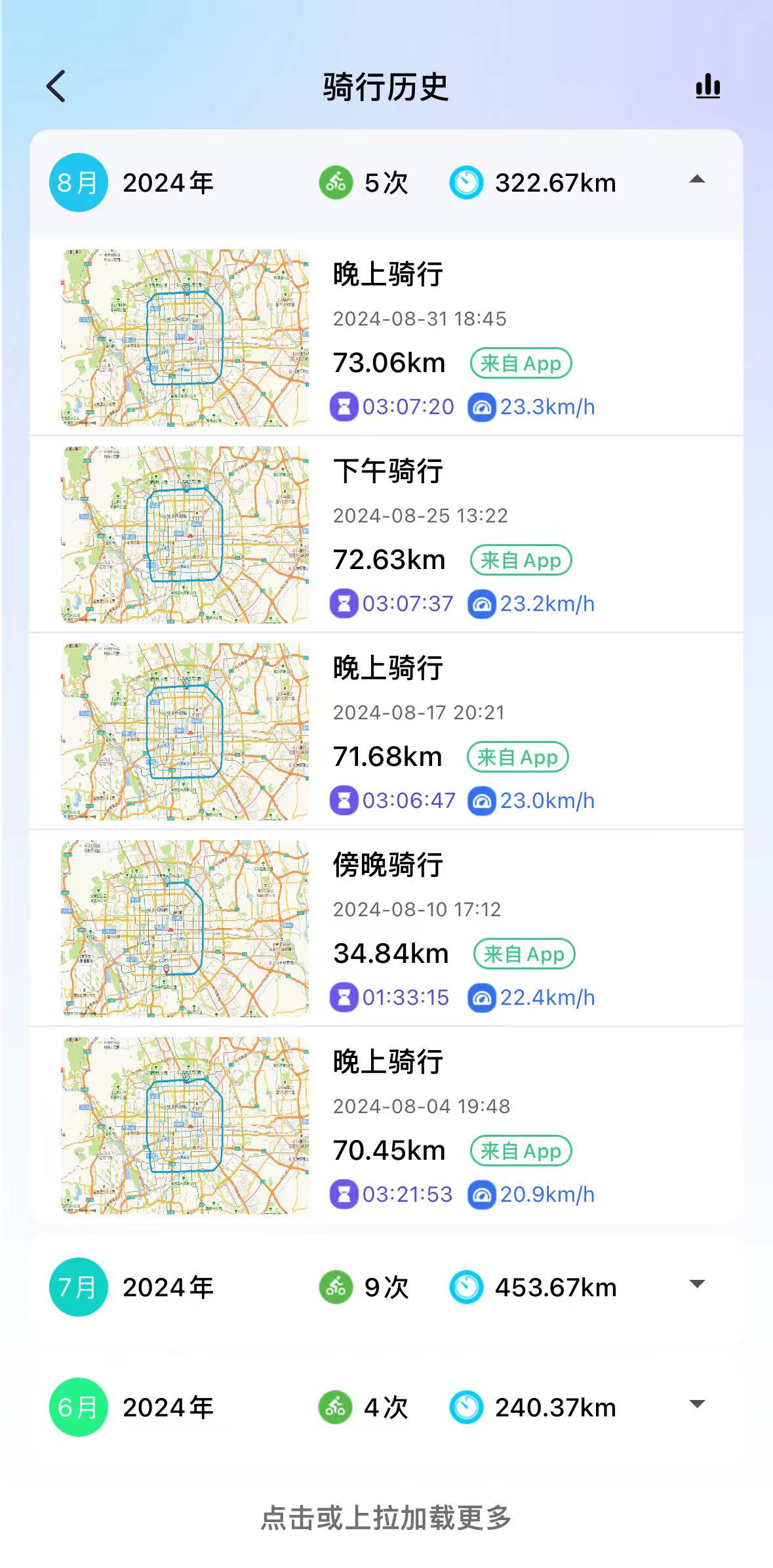 8月骑行汇总