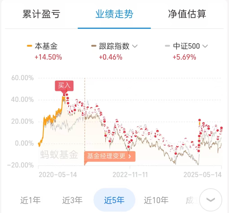 沪深300定投5年